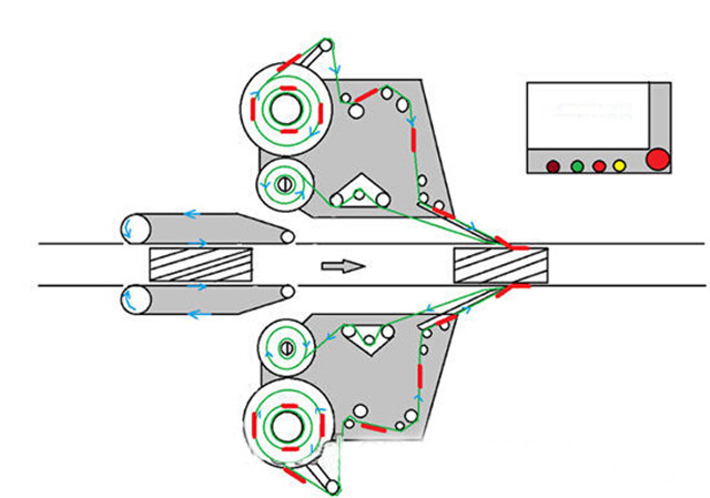 Biểu đồ của Mặt tự động hai đầu cộng với máy dán nhãn chai tròn